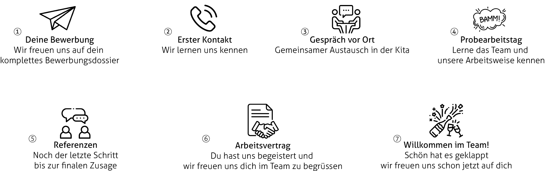 Icons zum Bewerbungsprozess für Auszubildende bei profawo Icons zum Bewerbungsprozess für Auszubildende bei profawo