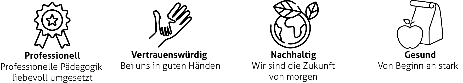 Icons der Werte von profawo